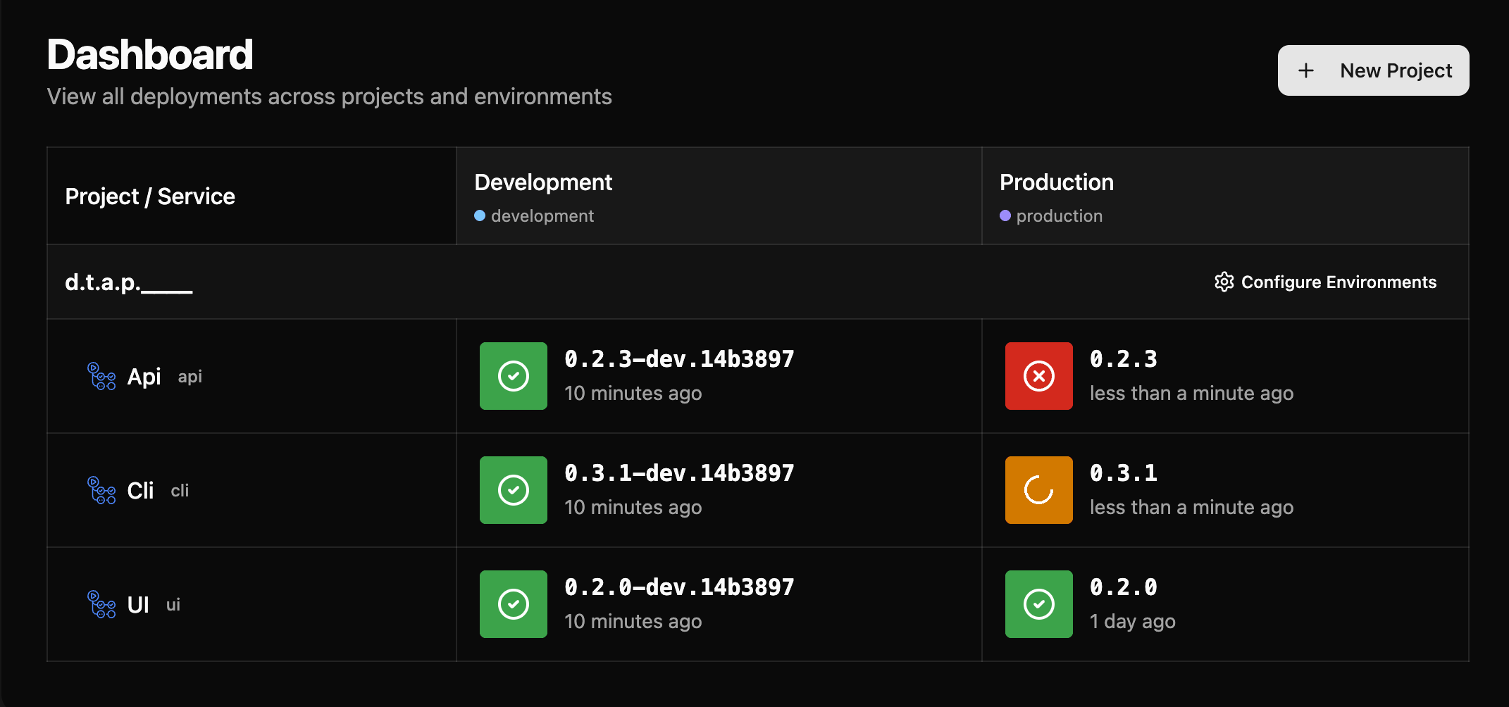 Dtapline deployment matrix dashboard
